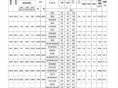 LM型弹性必赢亚娱乐（中国）官方网站