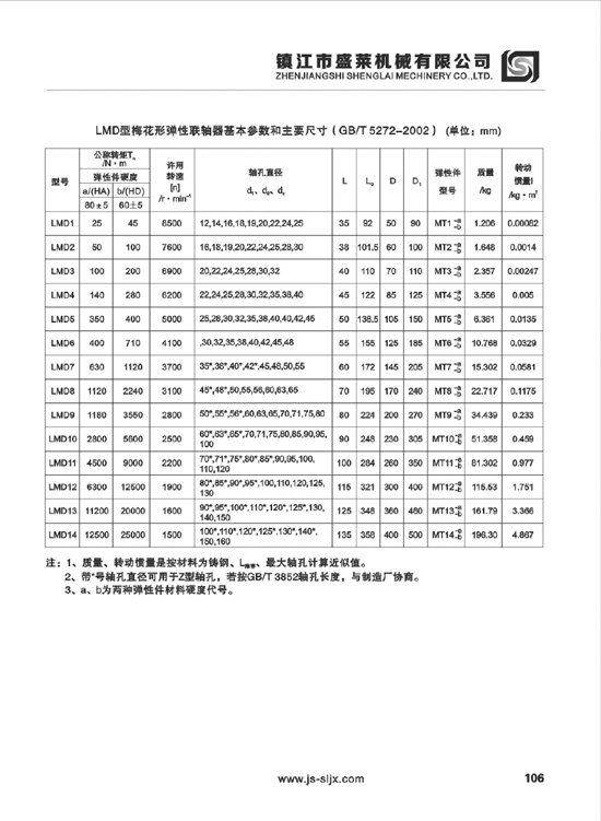 LMD、LMS型弹性必赢亚娱乐（中国）官方网站