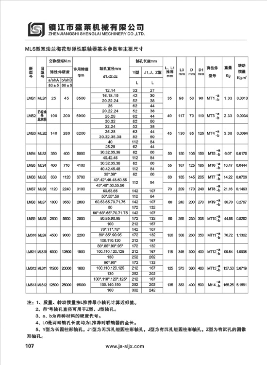 LMD、LMS型弹性必赢亚娱乐（中国）官方网站