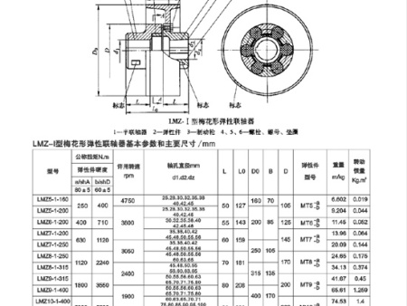 LMZ型弹性必赢亚娱乐（中国）官方网站