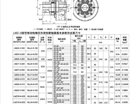 LMZ型弹性必赢亚娱乐（中国）官方网站