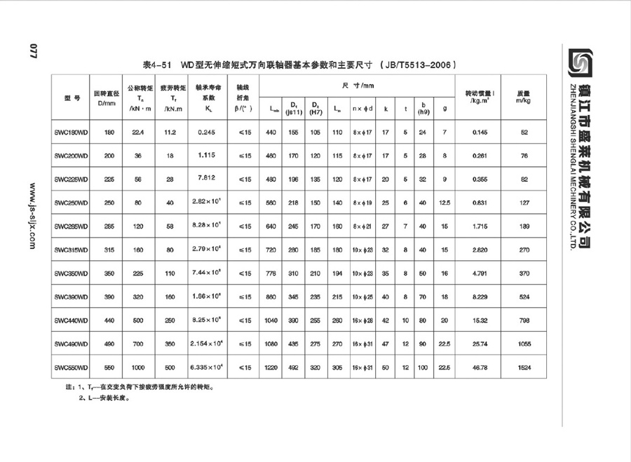 SWC型万向必赢亚娱乐（中国）官方网站