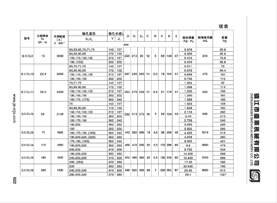 GIICL型鼓形齿必赢亚娱乐（中国）官方网站