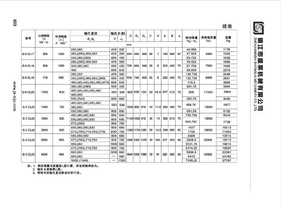 GIICL型鼓形齿必赢亚娱乐（中国）官方网站