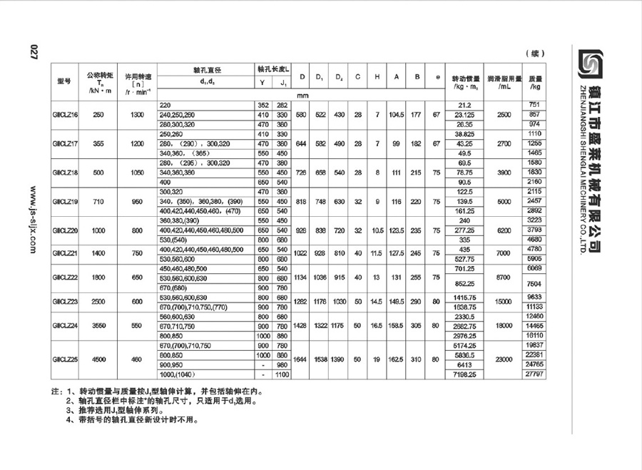 GIICLZ型鼓形齿必赢亚娱乐（中国）官方网站