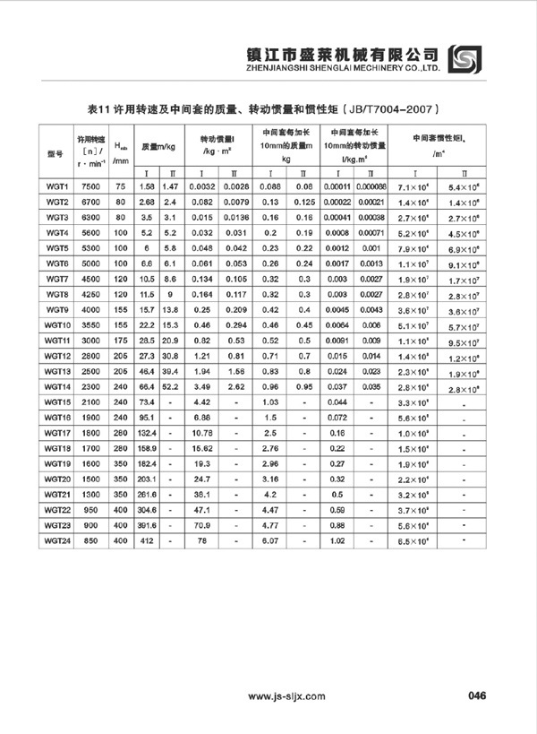 WGT型鼓形齿必赢亚娱乐（中国）官方网站